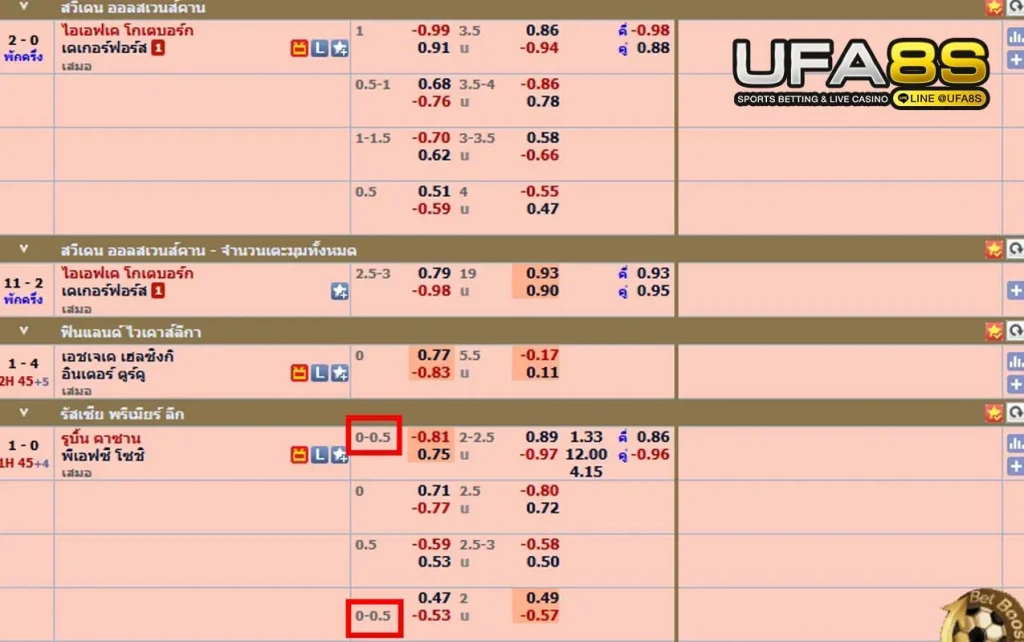 ราคาบอล 0.25